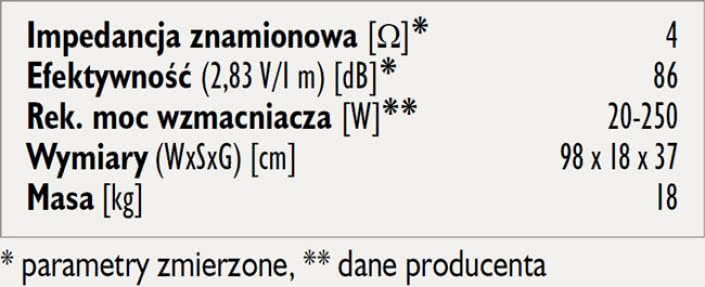 Rys. 3. Dane techniczne.
