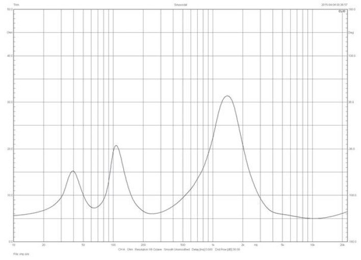 Castle Richmond Anniversary