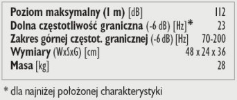 Rys. 4. Dane techniczne.