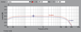 Rys. 1. Exposure 3010S2D - pasmo przenoszenia.