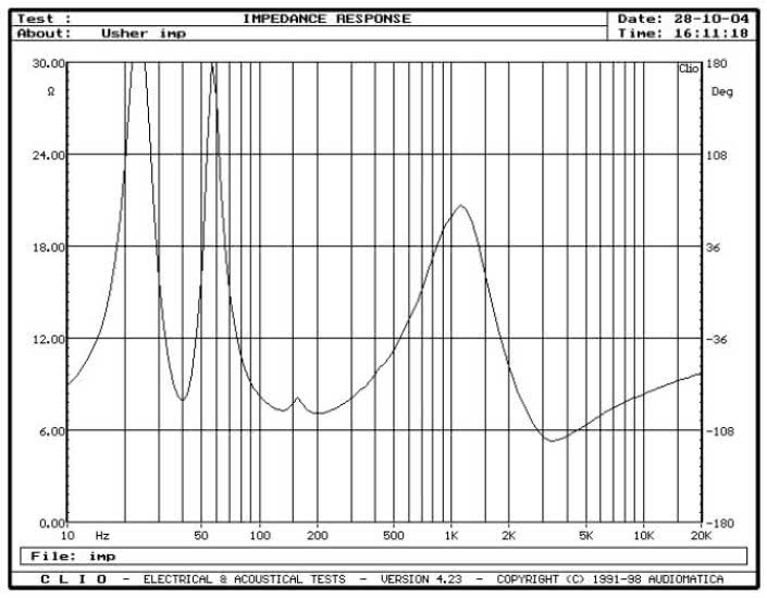 rys. 1. CP-6311, charakterystyka modułu impedancji.