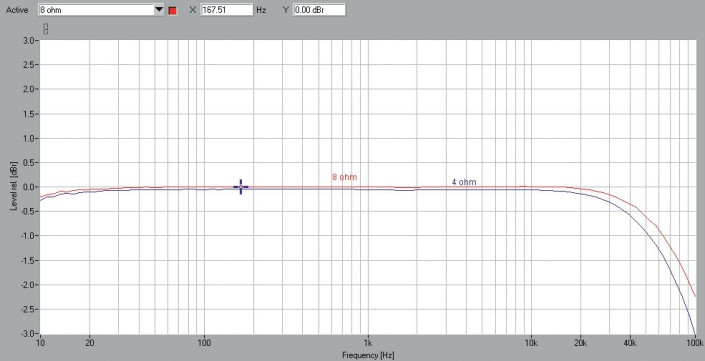 Rys. 1. Pasmo przenoszenia