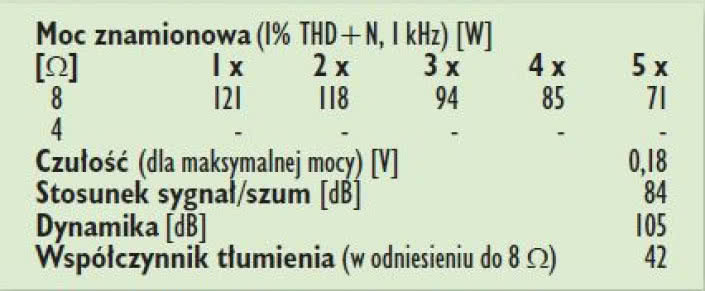 Rys. 4. Dane techniczne.