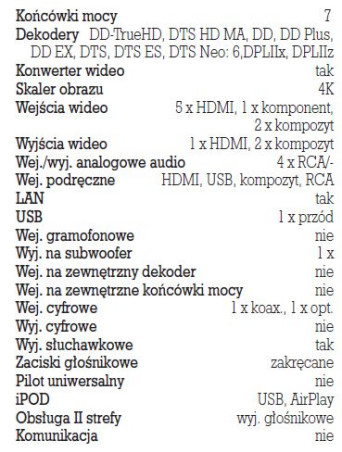 Rys. 5. Dane techniczne.