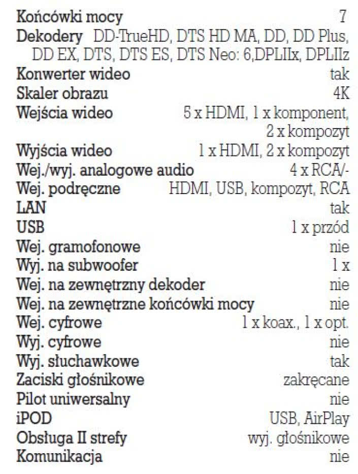 Rys. 5. Dane techniczne.