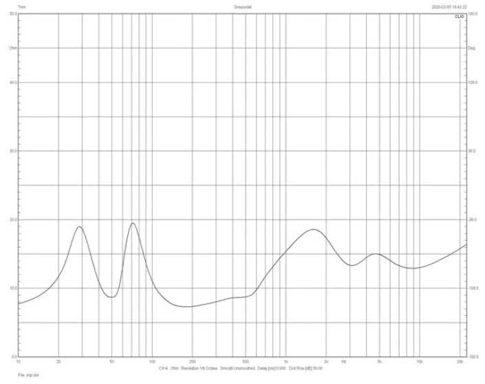 Rys.2. Graham Audio Chartwell LS6 - charakterystyka modułu impedancji.