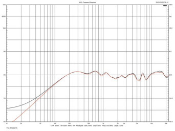 Rys.3. Graham Audio Chartwell LS6 - charakterystyki obydwu egzemplarzy
testowanej pary.