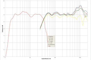 Laboratorium Paradigm Persona 9H