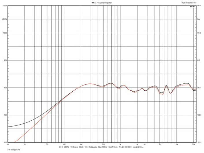 Rys.3. Graham Audio Chartwell LS6 - charakterystyki obydwu egzemplarzy
testowanej pary.