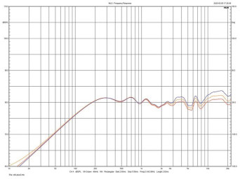 Rys.4. Graham Audio Chartwell LS6 - regulacja poziomu wysokich tonów.