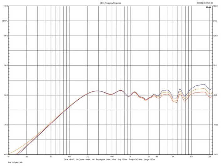Rys.4. Graham Audio Chartwell LS6 - regulacja poziomu wysokich tonów.