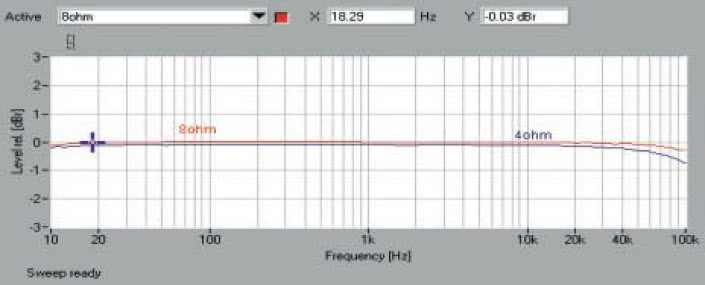 Rys. 1. Pasmo przenoszenia.