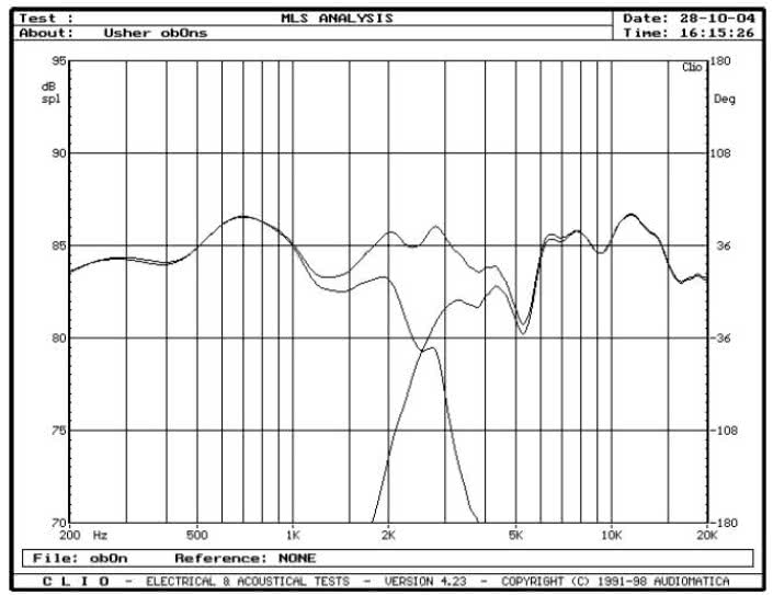 rys. 5. CP-6311, charakterystyki przetwarzania w zakresie średnio-wysokotonowym, oddzielnie głośnik nisko-średniotonowy i wysokotonowy..