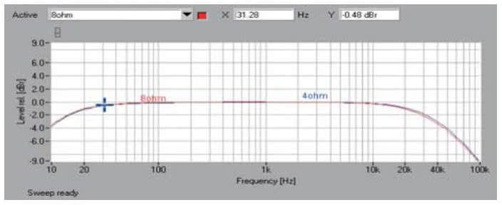 Rys. 1. Pasmo przenoszenia