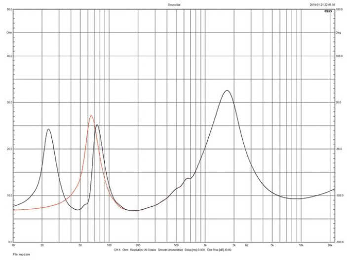 Rys.2. Pylon Diamond Monitor - charakterystyka modułu impedancji.