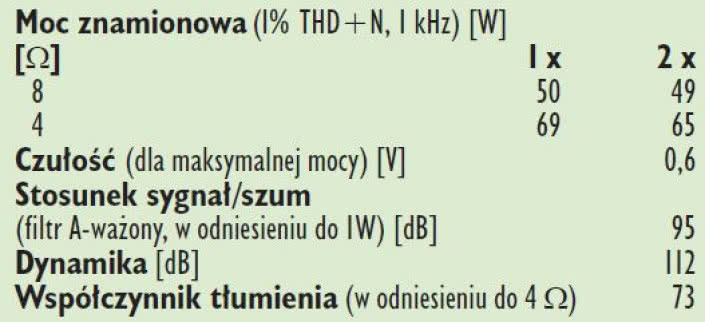Rys. 4. Dane techniczne.