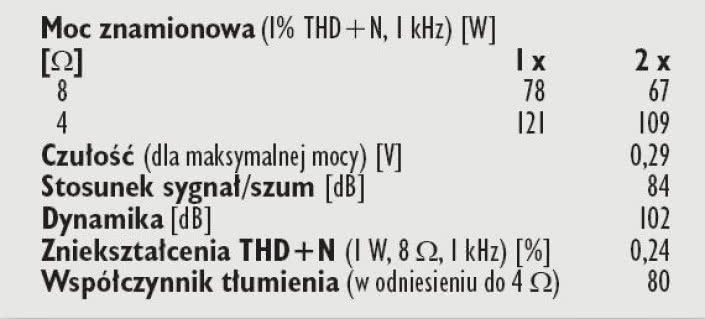 Rys. 4. Dane techniczne