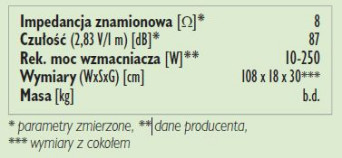 Rys. 3. Dane techniczne.