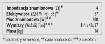 Rys. 3. Dane techniczne