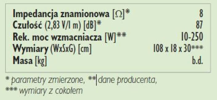 Rys. 3. Dane techniczne.