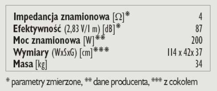 Rys. 3. Dane techniczne