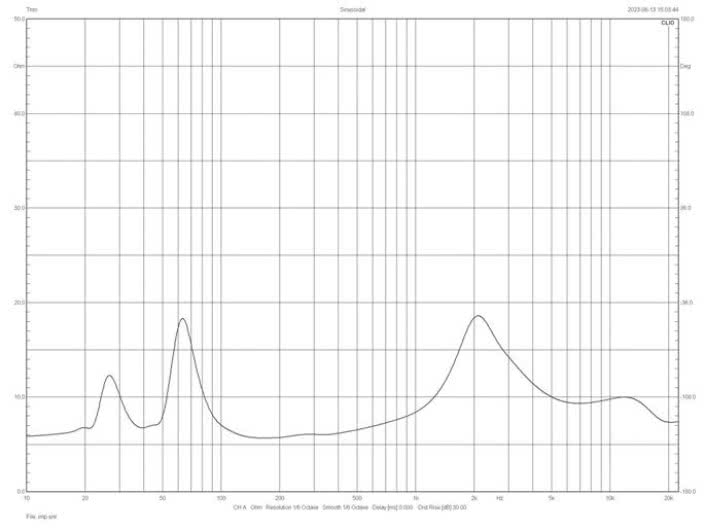 Rys. 1b. RP-8000F II – charakterystyka przetwarzania w całym pasmie akustycznym, na różnych osiach.