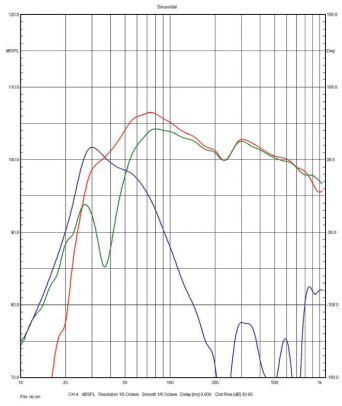 Rys. 3b
RP-8000F II –
charakterystyki
źródeł w zakresie
niskich
częstotliwości
(poniżej 1 kHz,
pomiar w polu
bliskim).