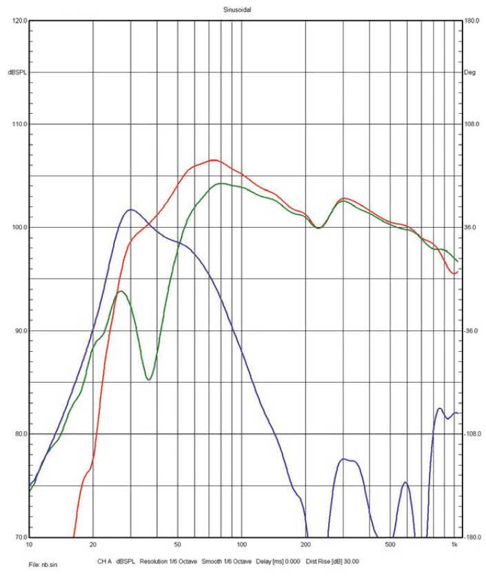 Rys. 3b
RP-8000F II –
charakterystyki
źródeł w zakresie
niskich
częstotliwości
(poniżej 1 kHz,
pomiar w polu
bliskim).