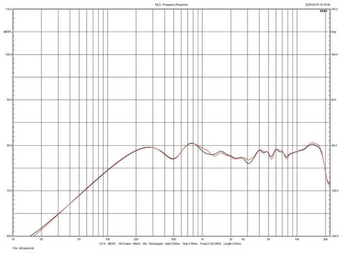 Rys.3. Harbeth P3SER - charakterystyki obydwu egzemplarzy
testowanej pary.