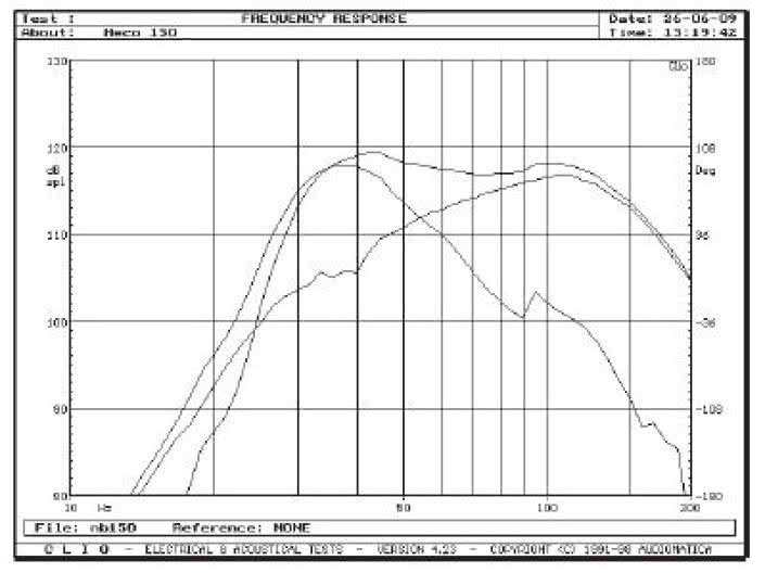Rys. 1. Charakterystyka głośnika, otworu i wypadkowa dla najszerszego pasma.