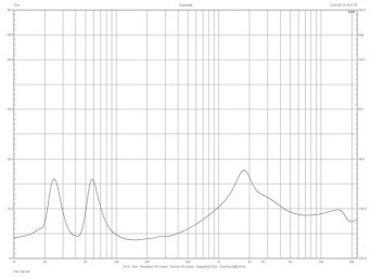 Rys. 2b. RP-8000F II – charakterystyka modułu
impedancji.