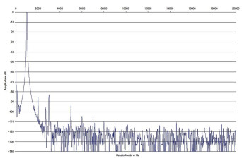 BC Acoustique EX-332D - laboratorium
