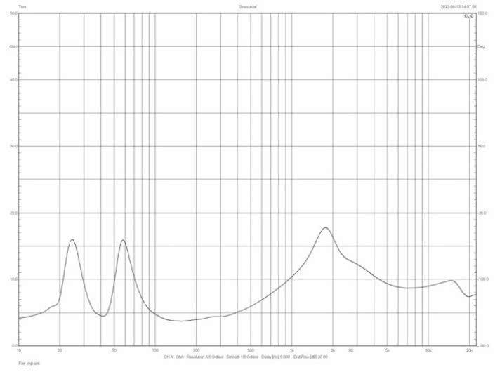 Rys. 2b. RP-8000F II – charakterystyka modułu
impedancji.