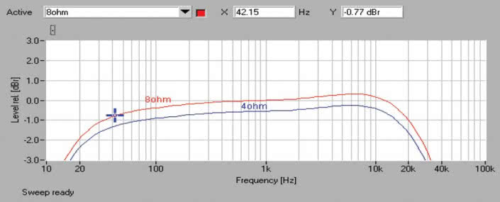 Rys. 1. Pasmo przenoszenia.