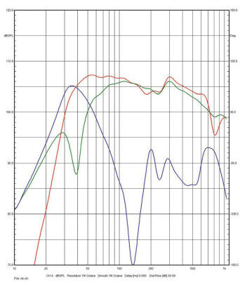 Rys. 3b
RP-8000F II –
charakterystyki
źródeł w zakresie
niskich
częstotliwości
(poniżej 1 kHz,
pomiar w polu
bliskim).