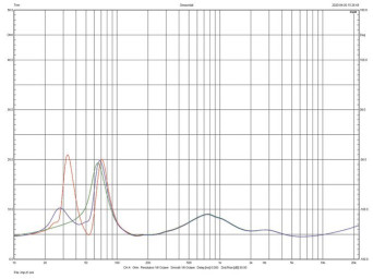 Rys.2. Charakterystyka modułu impedancji.
