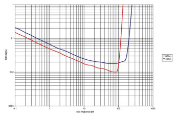 BC Acoustique EX-332D - laboratorium