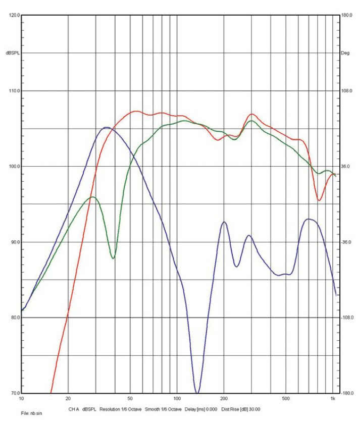 Rys. 3b
RP-8000F II –
charakterystyki
źródeł w zakresie
niskich
częstotliwości
(poniżej 1 kHz,
pomiar w polu
bliskim).