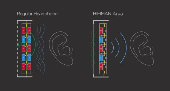 Słuchawki planarne HiFiMAN Arya