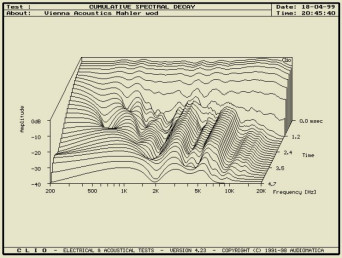 Rys. 4 - charakterystyka wodospadowa zakresu 200Hz-20kHz.