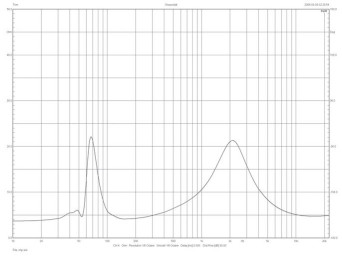 Rys.2 KEF Q550 - charakterystyka modułu impedancji.