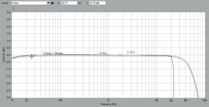 Rys. 1. Pasmo przenoszenia