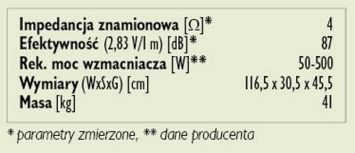 Rys. 3. Dane techniczne.