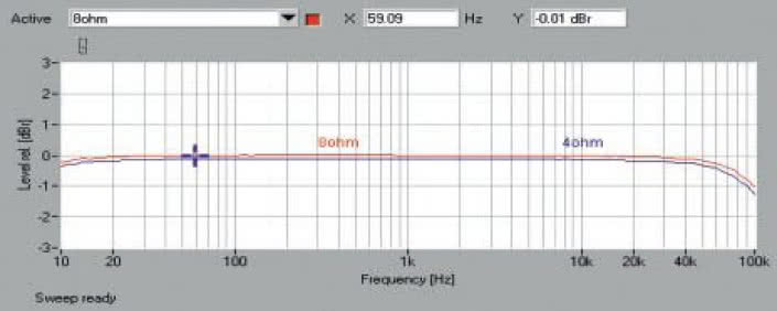 Rys. 1. Pasmo przenoszenia.