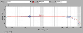 Rys. 1. Audio Analogue Fortissimo - pasmo przenoszenia