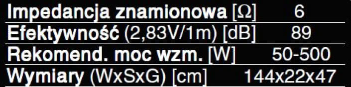Rys. 7 - dane techniczne.