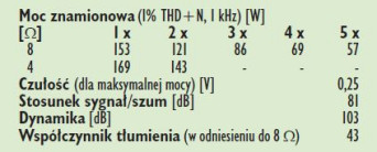 Rys.4. Dane techczne.