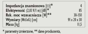 Rys. 3. Dane techniczne.