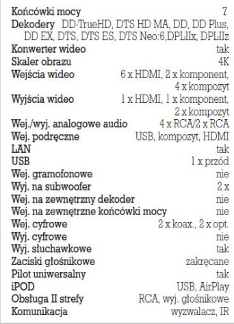 Rys.5. Dane techczne.