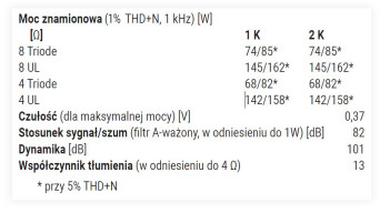 Rys. 4. Dane techniczne.